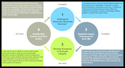 OpRes Key Components