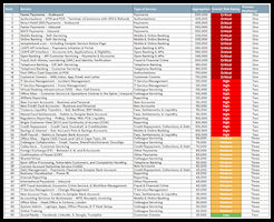 IBS and Other Types of Services Rated and Ranked