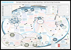 IBS Processes in a Spaghetti Map